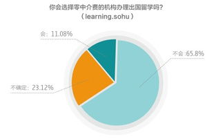 出国留学中介调查 仅一成学生愿选择零中介机构办理